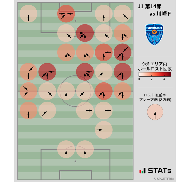 ボールロスト位置