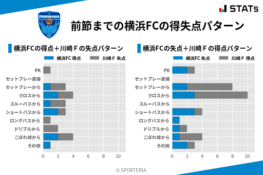 得失点パターン
