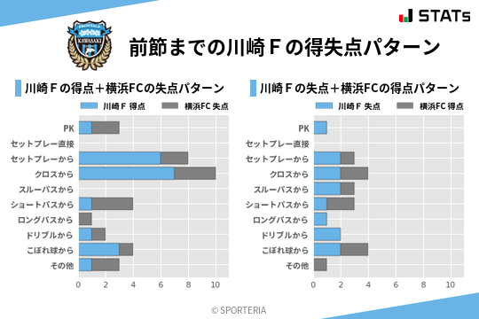 得失点パターン