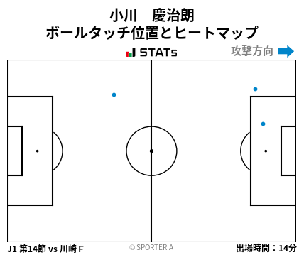 ヒートマップ - 小川　慶治朗