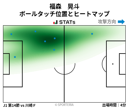 ヒートマップ - 福森　晃斗