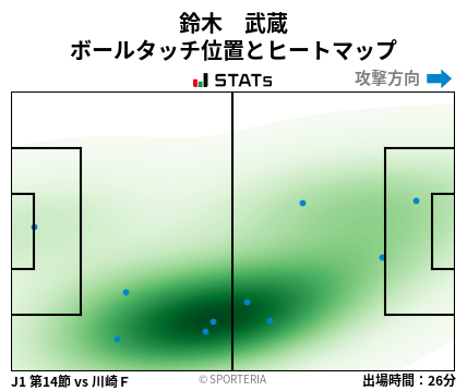 ヒートマップ - 鈴木　武蔵