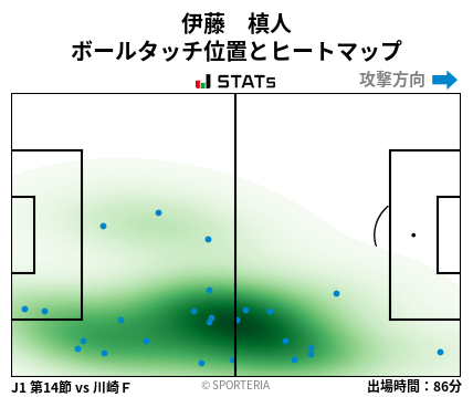 ヒートマップ - 伊藤　槙人