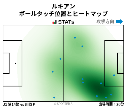 ヒートマップ - ルキアン