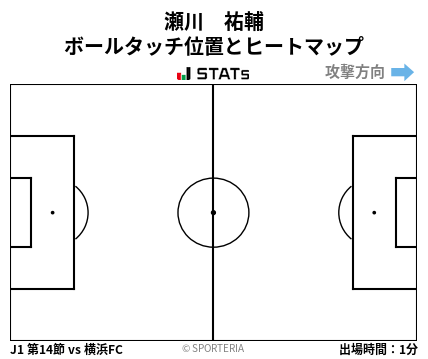 ヒートマップ - 瀬川　祐輔