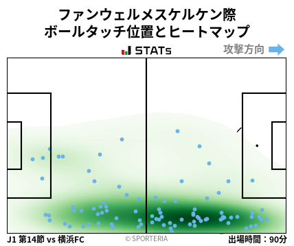 ヒートマップ - ファンウェルメスケルケン際