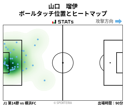 ヒートマップ - 山口　瑠伊