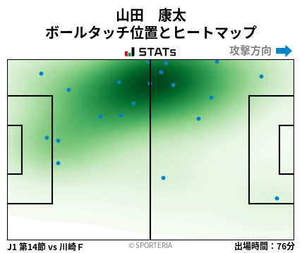 ヒートマップ - 山田　康太