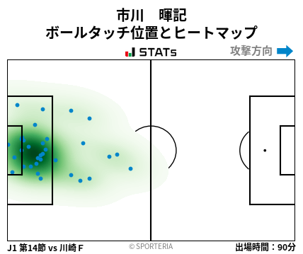 ヒートマップ - 市川　暉記