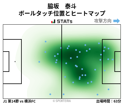 ヒートマップ - 脇坂　泰斗