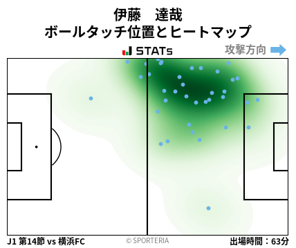 ヒートマップ - 伊藤　達哉