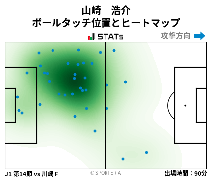 ヒートマップ - 山崎　浩介