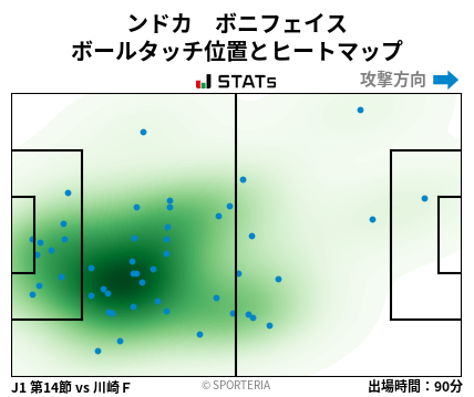 ヒートマップ - ンドカ　ボニフェイス