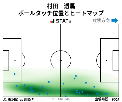 ヒートマップ - 村田　透馬