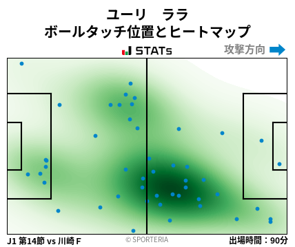 ヒートマップ - ユーリ　ララ