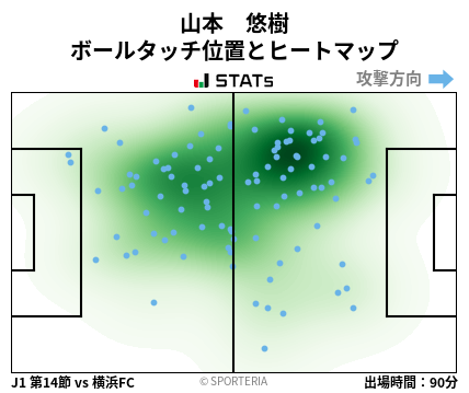 ヒートマップ - 山本　悠樹