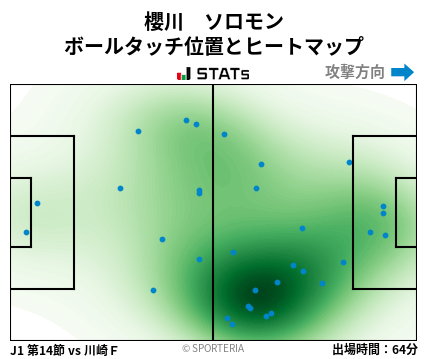 ヒートマップ - 櫻川　ソロモン