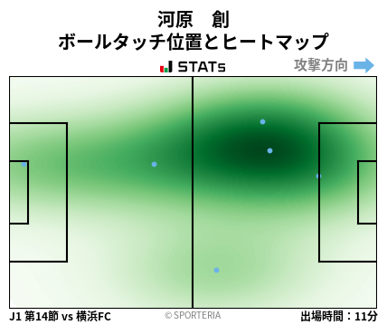 ヒートマップ - 河原　創