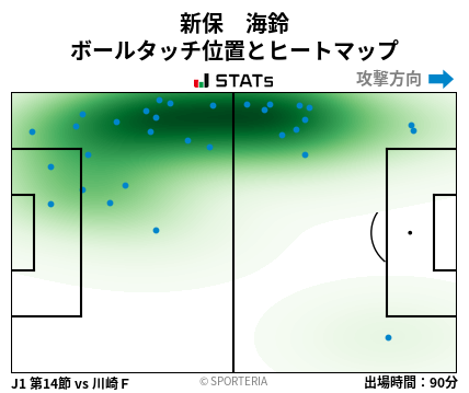 ヒートマップ - 新保　海鈴