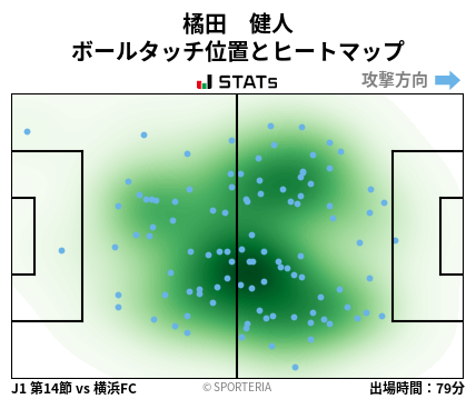 ヒートマップ - 橘田　健人