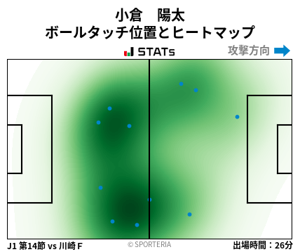 ヒートマップ - 小倉　陽太
