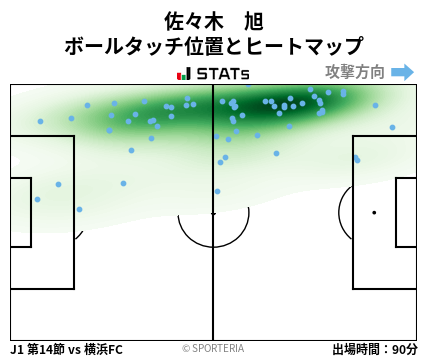 ヒートマップ - 佐々木　旭