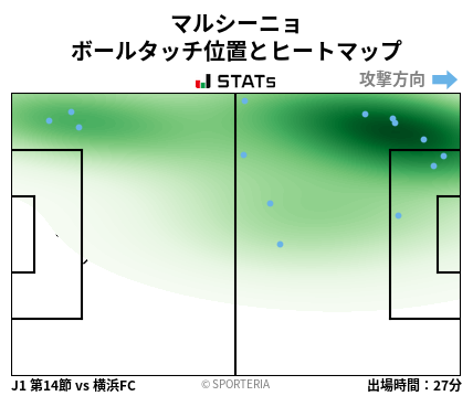 ヒートマップ - マルシーニョ