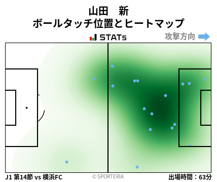 ヒートマップ - 山田　新