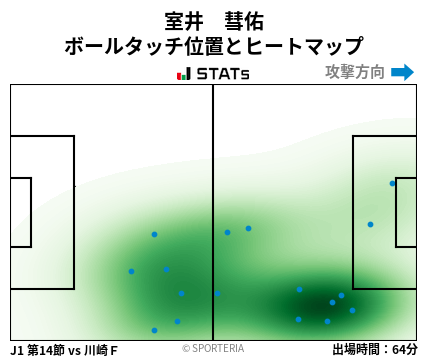 ヒートマップ - 室井　彗佑