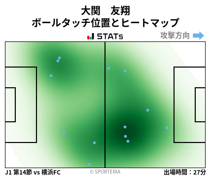 ヒートマップ - 大関　友翔