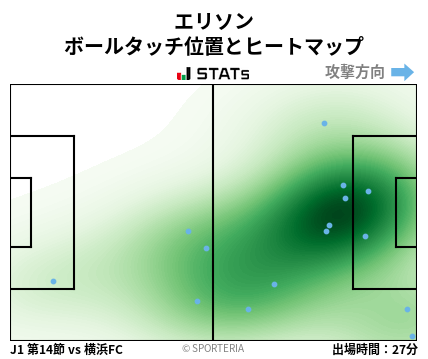 ヒートマップ - エリソン