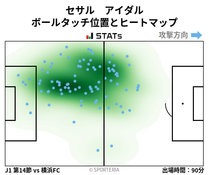 ヒートマップ - セサル　アイダル