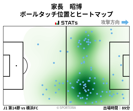 ヒートマップ - 家長　昭博