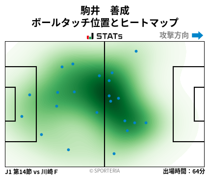 ヒートマップ - 駒井　善成