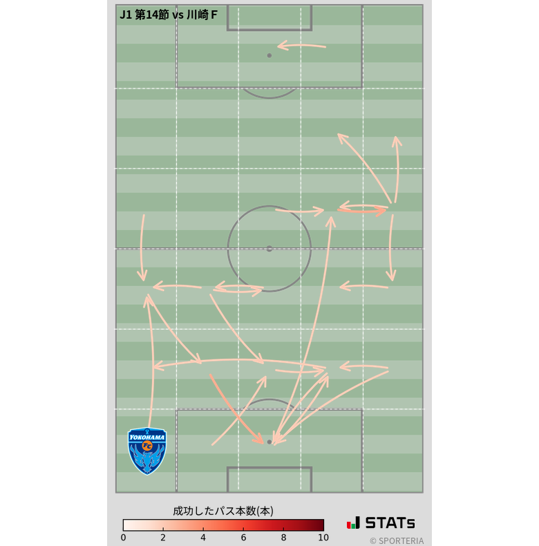 エリア間パス図