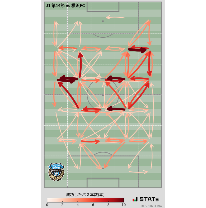 エリア間パス図