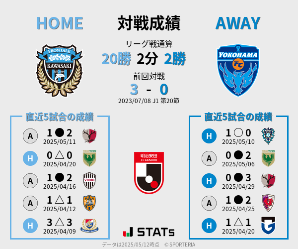 前節までの対戦成績