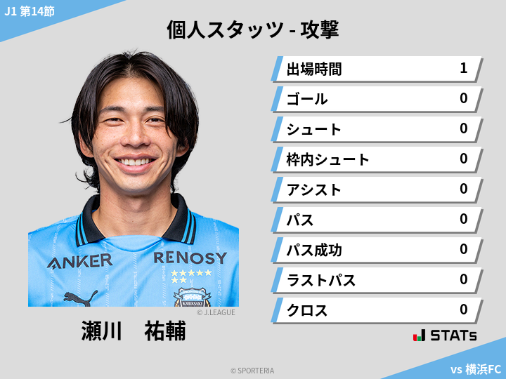 攻撃スタッツ - 瀬川　祐輔