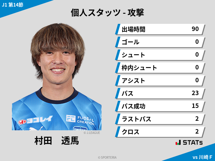 攻撃スタッツ - 村田　透馬