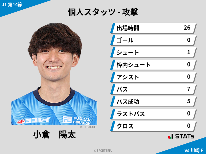 攻撃スタッツ - 小倉　陽太