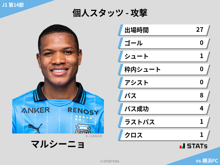 攻撃スタッツ - マルシーニョ
