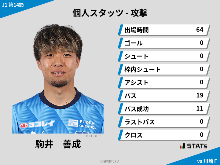 攻撃スタッツ - 駒井　善成