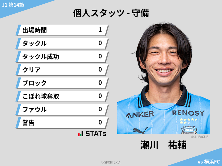 守備スタッツ - 瀬川　祐輔