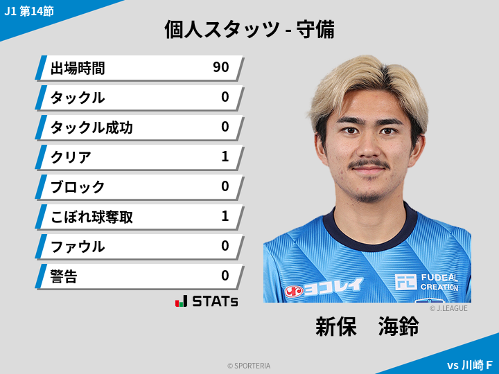 守備スタッツ - 新保　海鈴