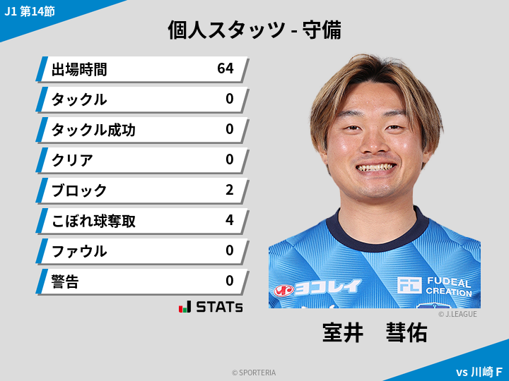 守備スタッツ - 室井　彗佑