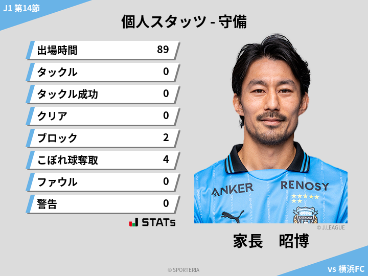 守備スタッツ - 家長　昭博