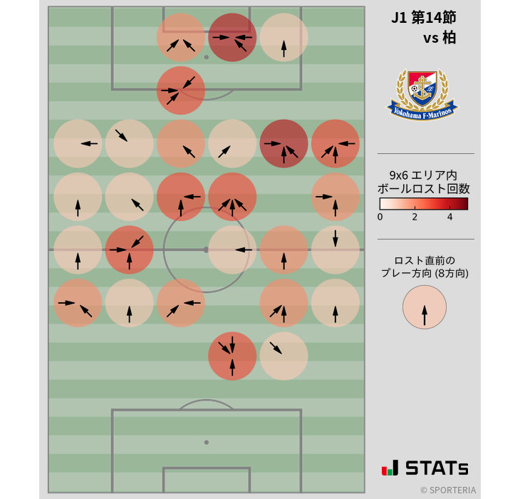 ボールロスト位置