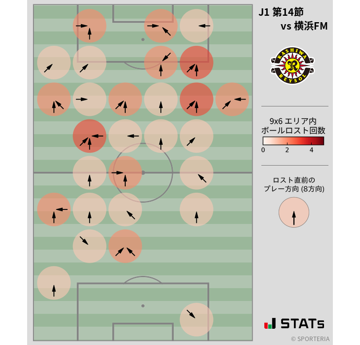 ボールロスト位置