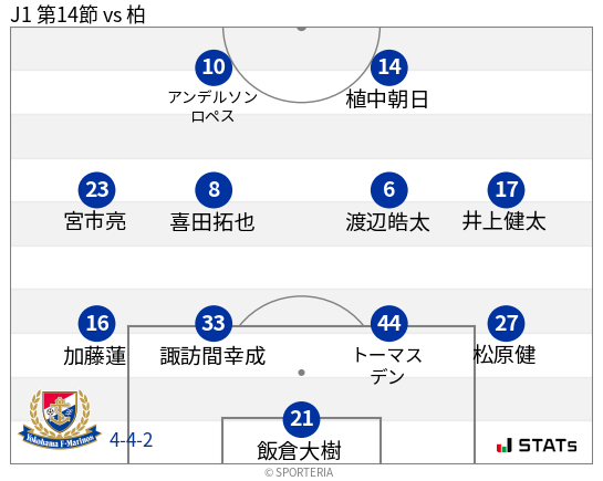 フォーメーション図
