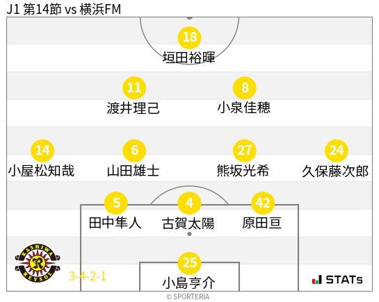 フォーメーション図